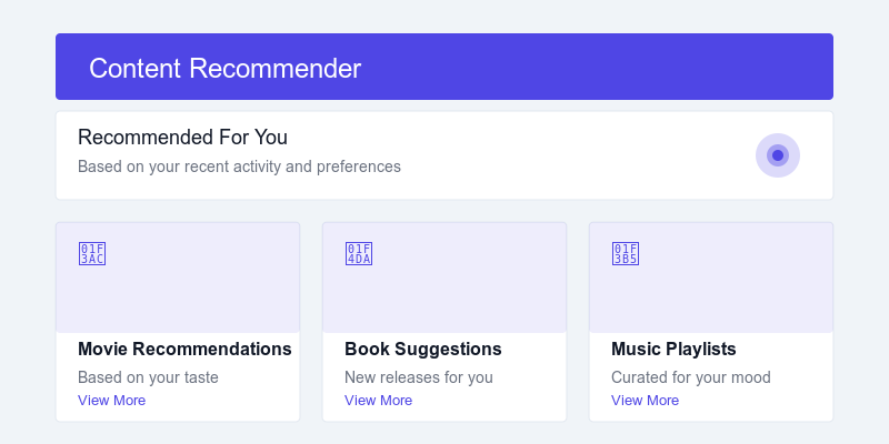 AI-powered Content Recommendation System