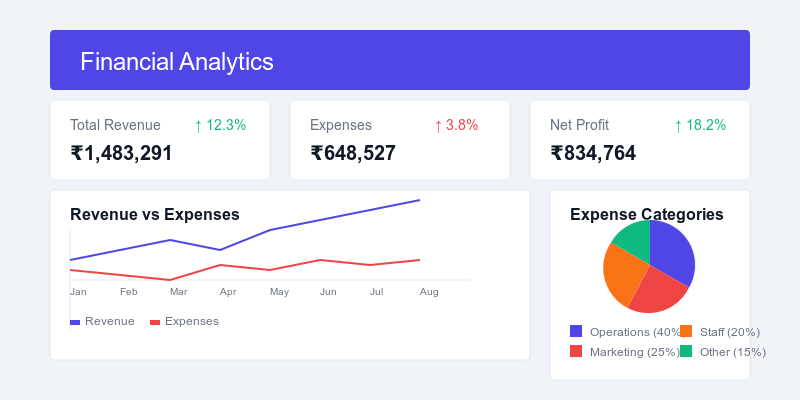 Financial Dashboard